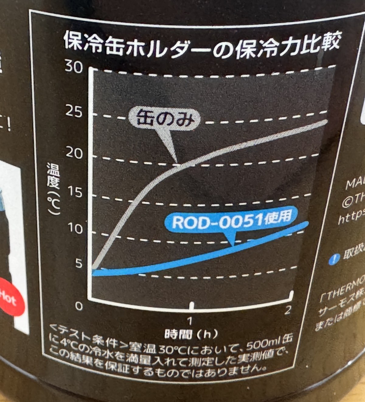 500ml缶用ROD-0051のパッケージに印刷された保冷力比較のグラフ。缶のみとROD-0051使用の2本の線
